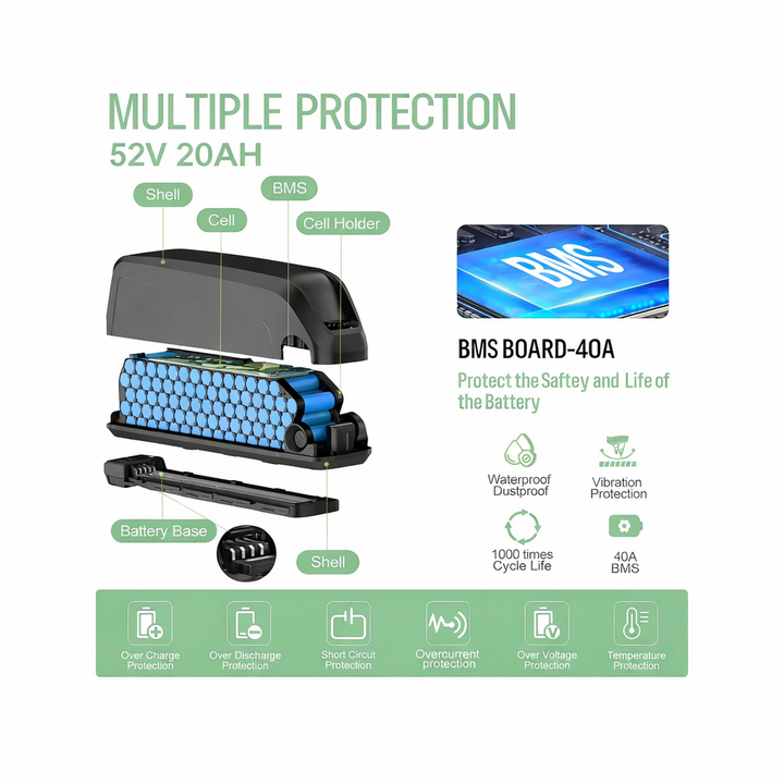 52V 20Ah E-Bike Battery