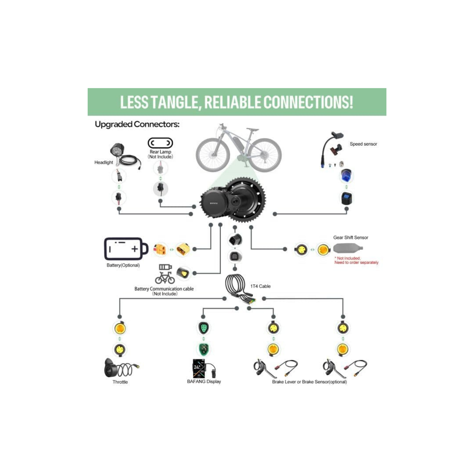 Bafang BBS02B 48V/52V 1000W Mid-Drive E-Bike Conversion Kit