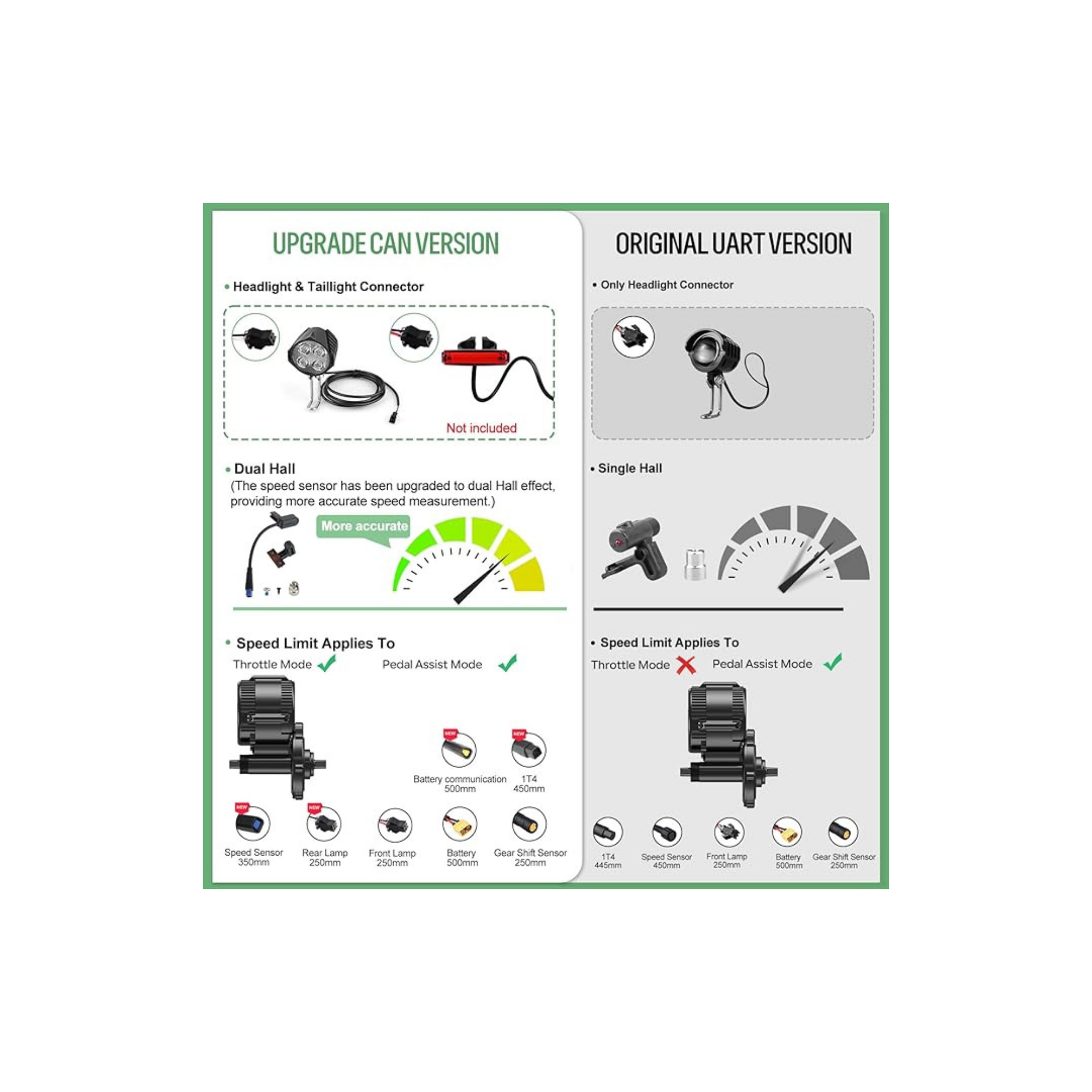 Bafang BBS02B 48V/52V 1000W Mid-Drive E-Bike Conversion Kit